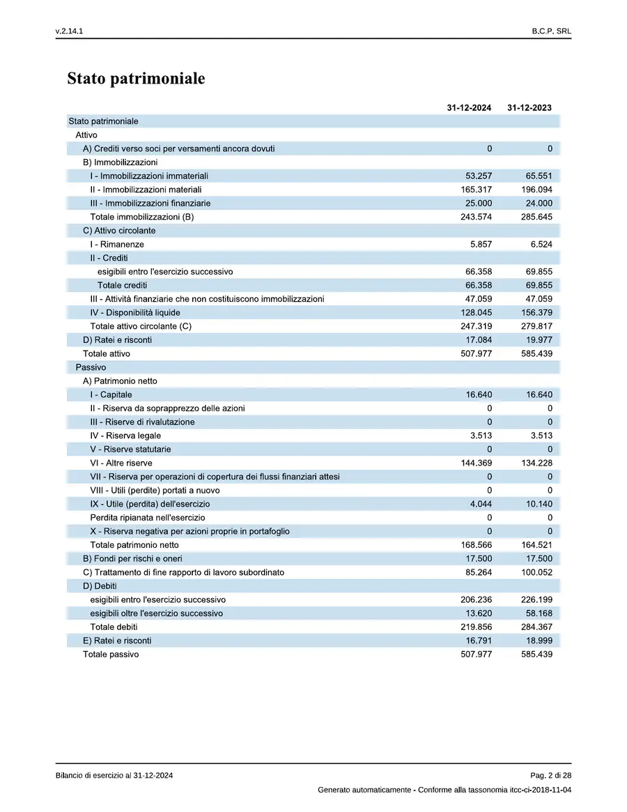 Bilancio — pagina 2 di 28