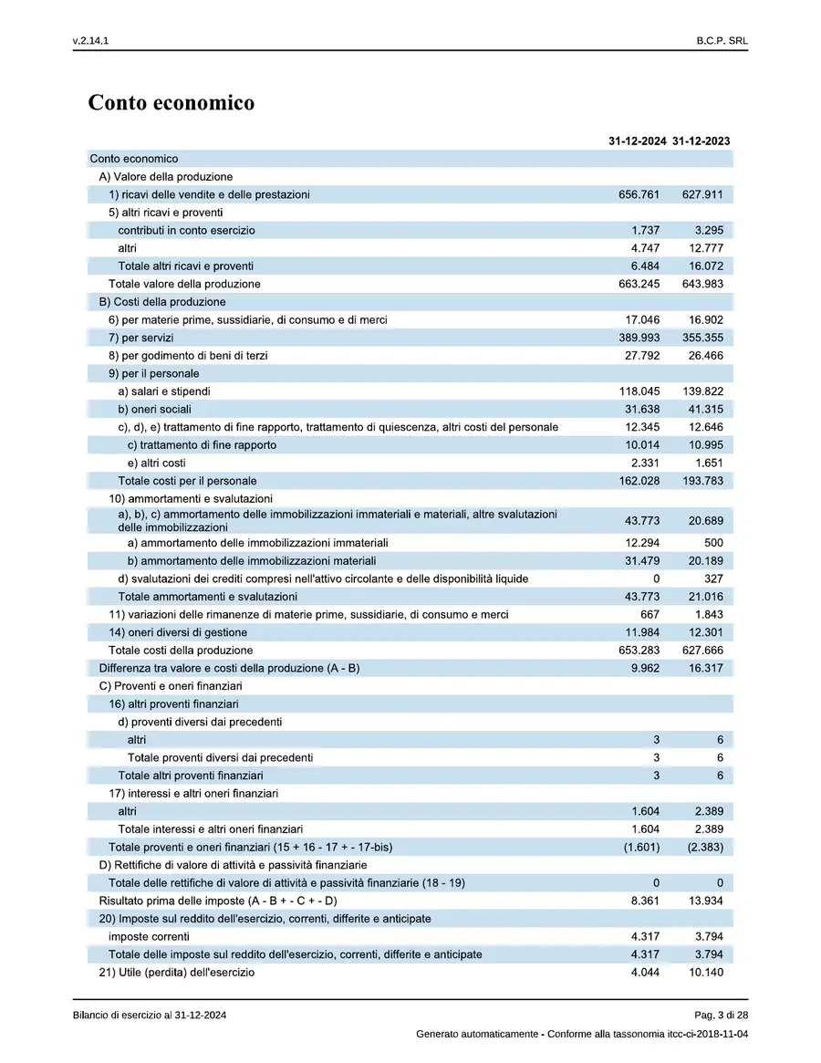 Bilancio — pagina 3 di 28
